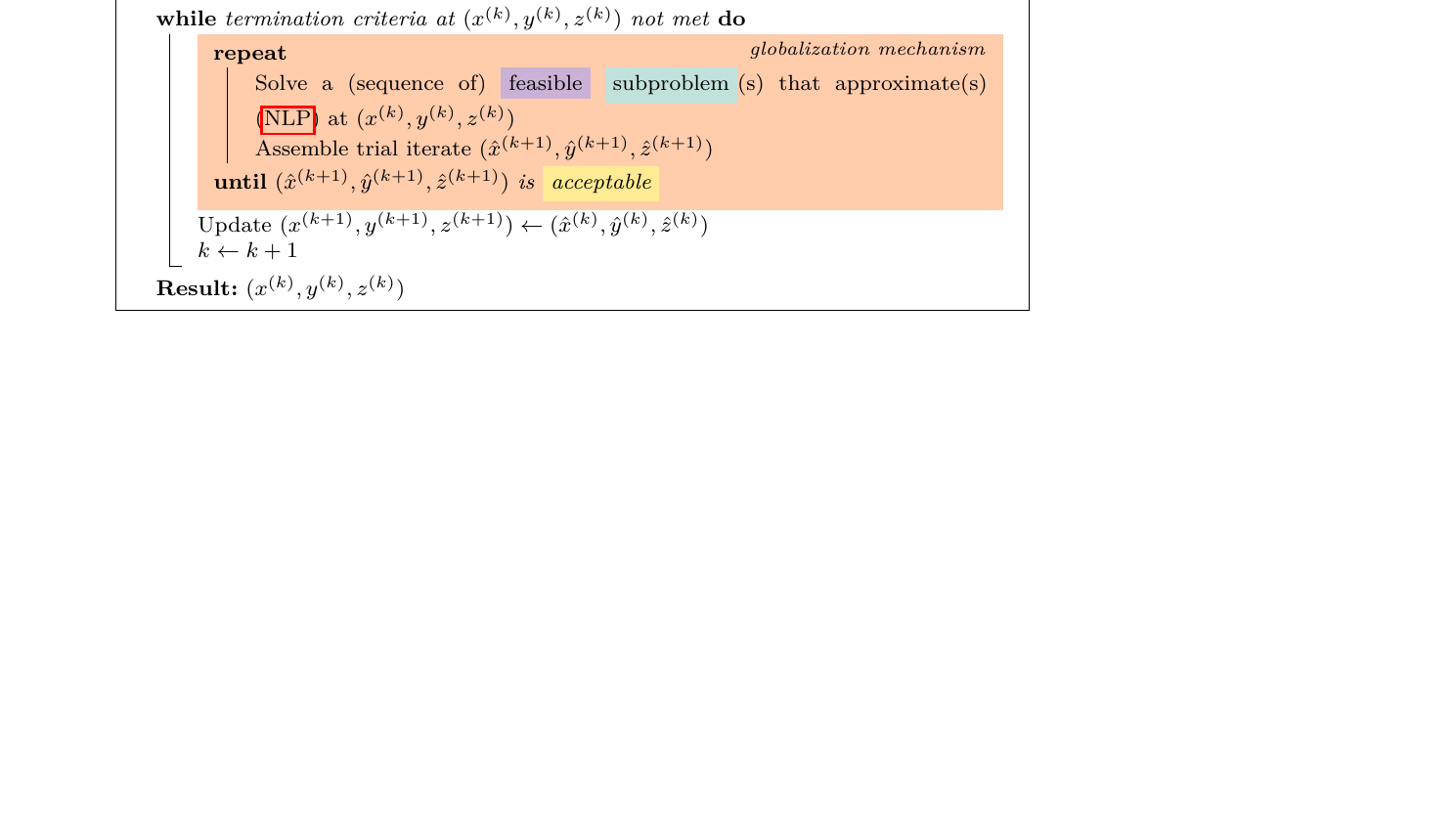 Abstract algorithm