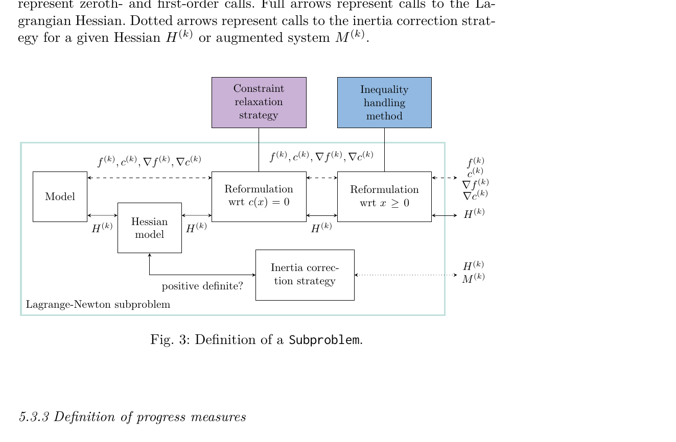 Subproblem definition