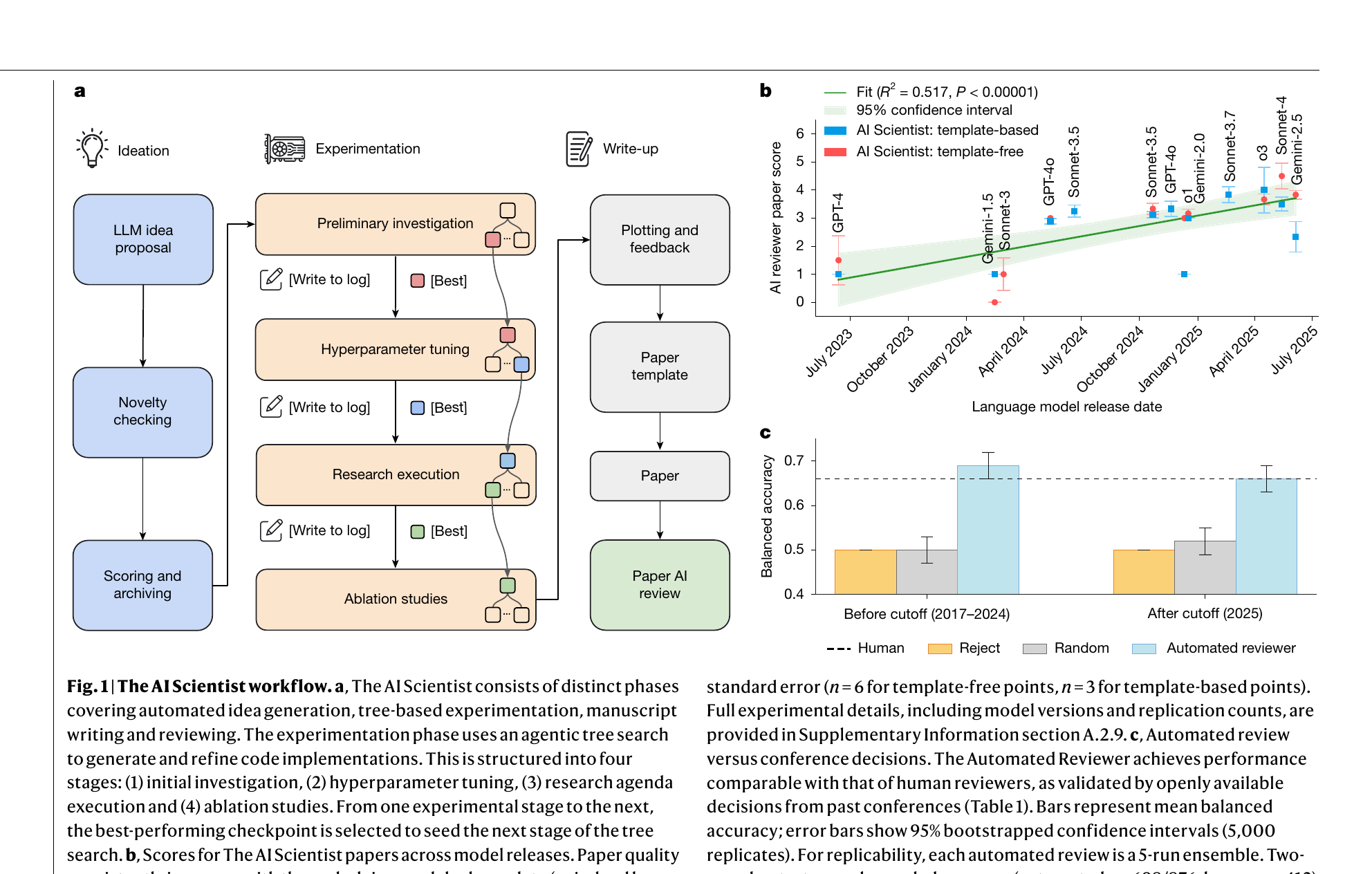 AI Scientist workflow
