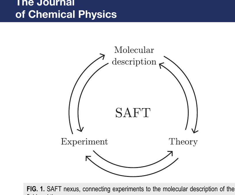 SAFT nexus