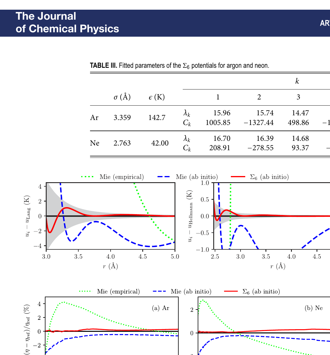 Second virial coefficient
